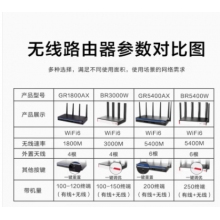 新華三（H3C）BR3000W 3000M雙頻千兆5G高速WiFi6無線路由器 帶機(jī)100-150 無線穿墻/千兆寬帶/圖形配置